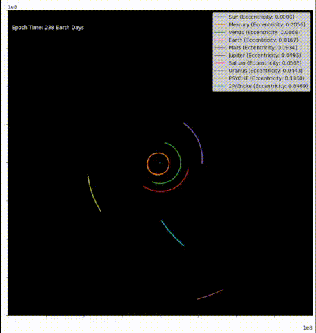 Orbit Simulation